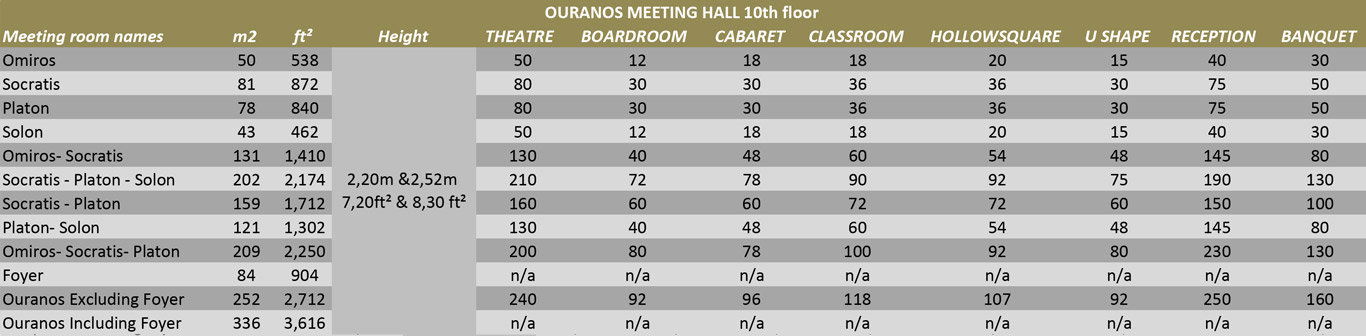 OURANOS-MEETING-HALL-TABLE